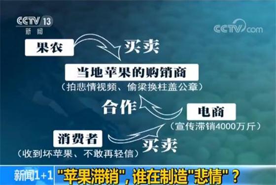農(nóng)產(chǎn)品滯銷變笑局，農(nóng)民繼教勢在必行